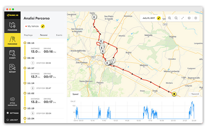 Analysis of vehicle routes